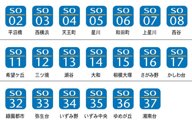 相鉄が導入する駅ナンバリング。アルファベット2文字「SO」と数字2桁で表現される。