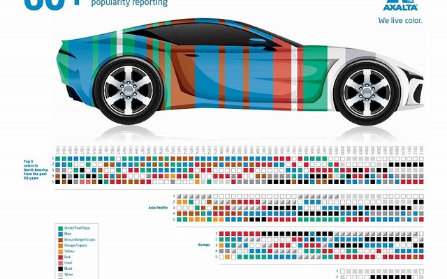 Six Decades of Automotive Color（自動車塗色の60年）