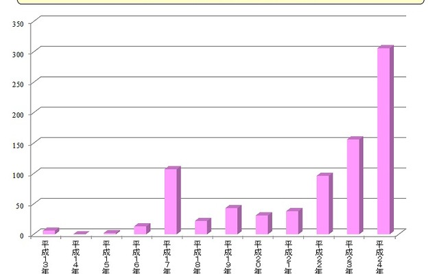 防衛省「中国航空戦力等の我が国周辺空域における活動について」を公表