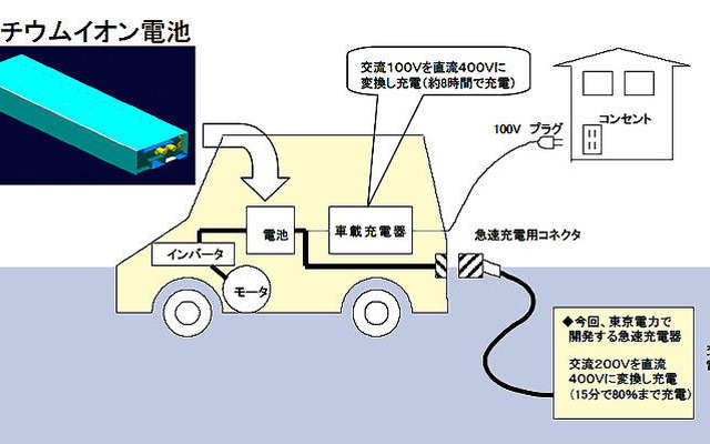 【スバルEV】一般ユーザー向けユーティリティ
