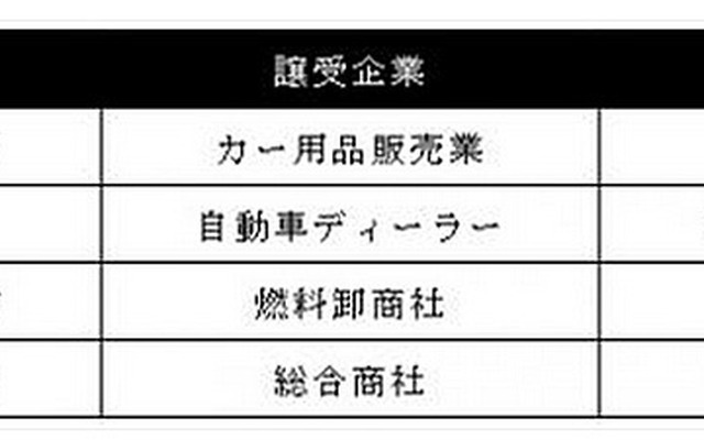 近年の日本M&Aセンターの成約事例の一部