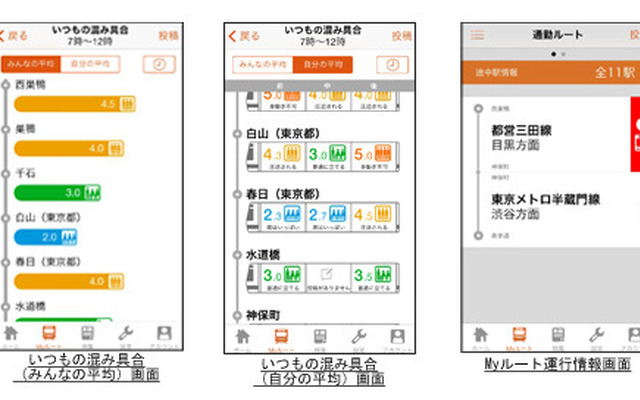 リニューアルした「こみれぽ」の画面イメージ。「いつもの混み具合」「Myルート」機能を追加した。