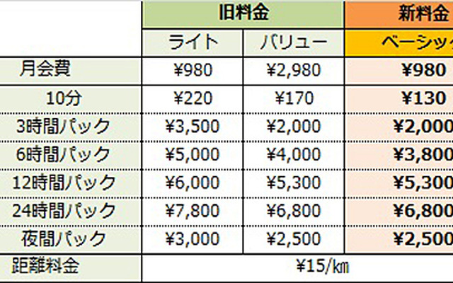 ベーシックプラン