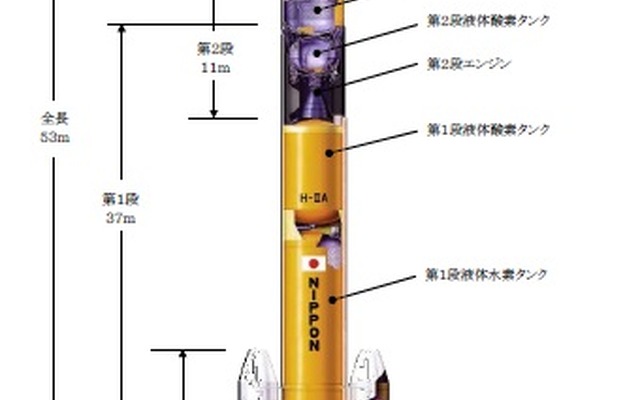 三菱重工とJAXA、H-IIAロケットの打ち上げを5月24日に決定