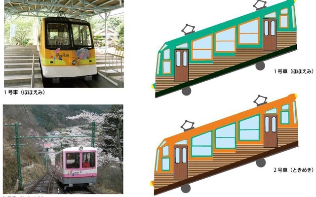 リニューアル前の妙見ケーブル車両（左）とリニューアル後のイメージ（右）。車体塗装の変更は21年ぶりとなる。