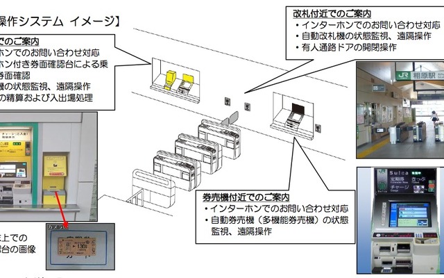 JR東日本が導入を開始した「駅遠隔操作システム」の概要