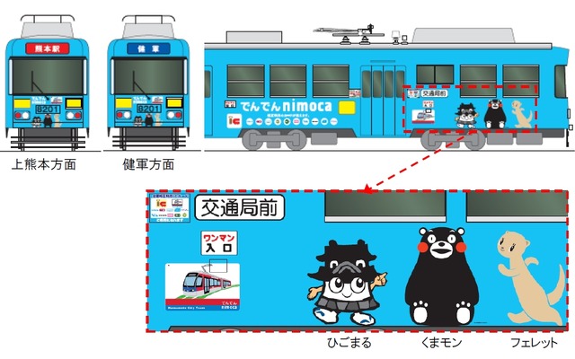 「でんでんnimoca」ラッピング電車のイメージ。車体に「ひごまる」や「くまモン」などが描かれる。