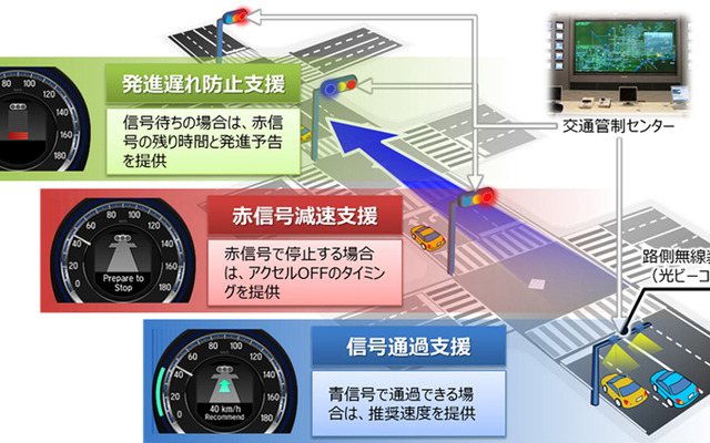 信号情報活用運転支援システムの作動イメージ