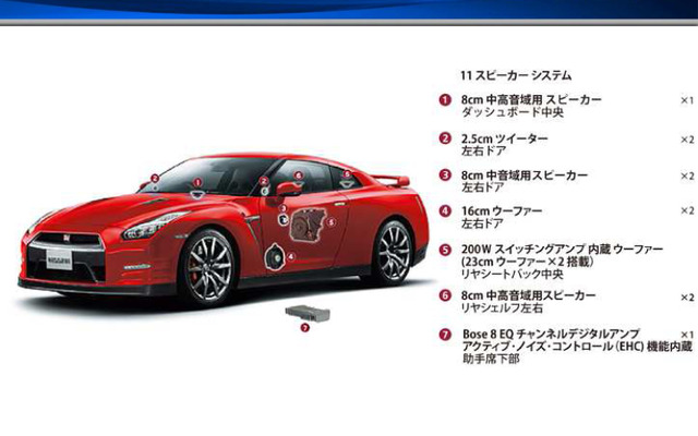 2014年型「GT-R」に搭載されたBose Audioのシステム構成図