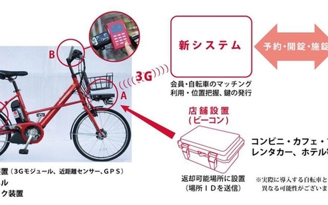 “スマート自転車”による「次世代コミュニティ サイクル システム」