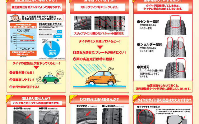 ヨコハマタイヤ春の安全啓発キャンペーン