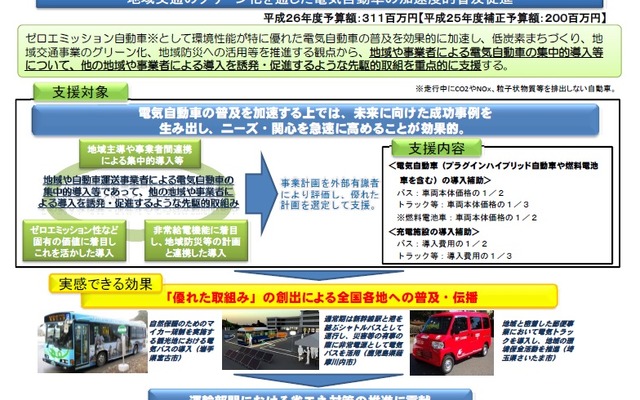 国土交通省、「電気自動車による地域交通グリーン化事業」を公募