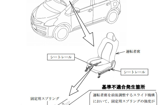 改善箇所