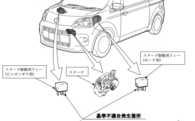 改善箇所