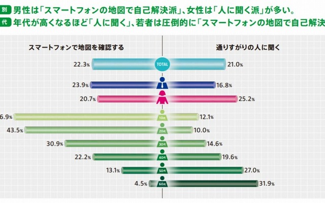 地図利用実態調査2014