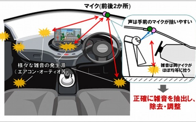 NECの新技術　イメージ