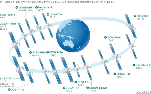 スカパーJSAT、通信衛星JCSAT-15／16を打ち上げへ
