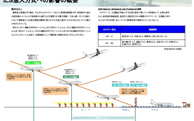 国土交通省、釧路空港で一時的に計器進入方式を変更