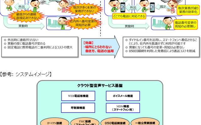 ANA、ITを活用して新しい働き方とコスト構造改革を推進