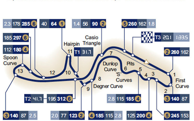 【F1日本GP】サーキットデータ…ドライバーズ サーキット