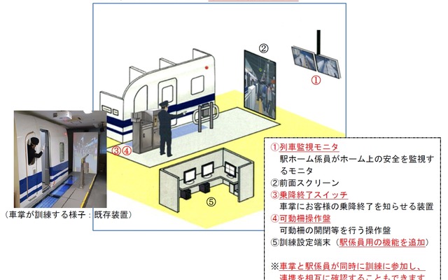 新しい訓練装置のイメージ。既存の訓練装置に駅員向けの訓練機能を追加する。