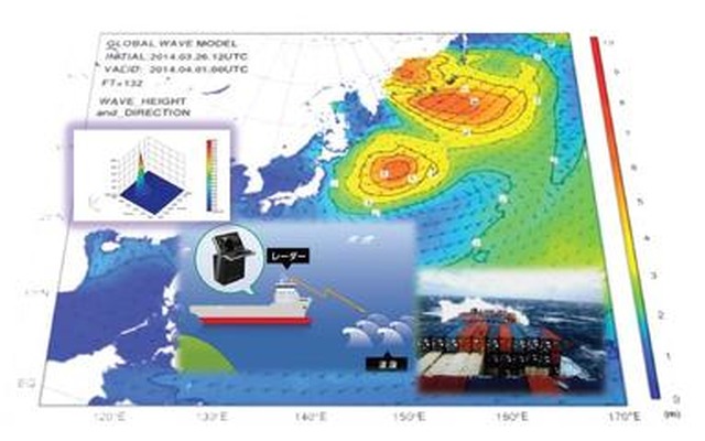 日本郵船、波浪観測データ活用し、気象庁と波浪モデルの精度向上に寄与する研究を開始