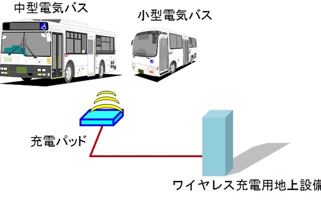 実証実験のイメージ
