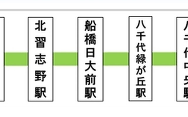 東葉高速鉄道　路線図