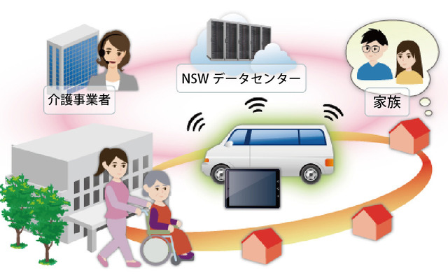 介護サービス向けナビソリューションの一例