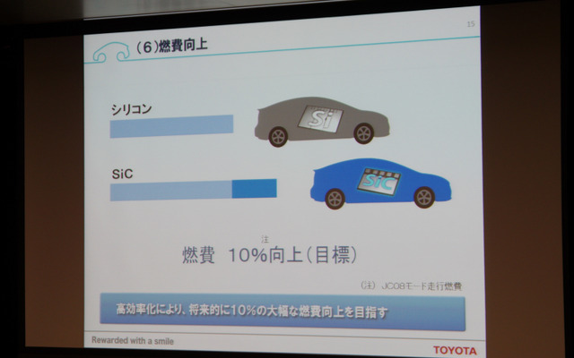 トヨタ、ハイブリッド車の燃費10％向上へ　パワー半導体を新開発