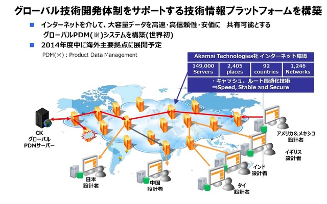 カルソニックカンセイ、グローバルPDMシステムを構築
