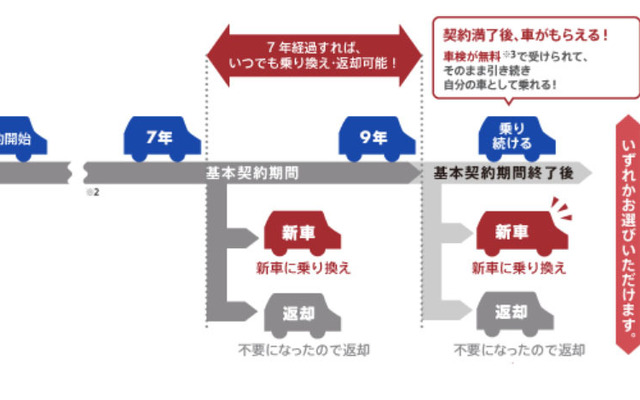 いまのりナイン・サービス概要