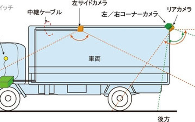 クラリオン・サラウンドアイ