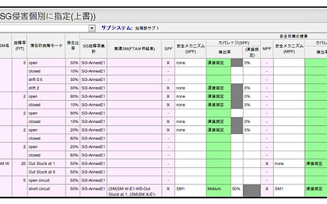 FMEDA入力画面例