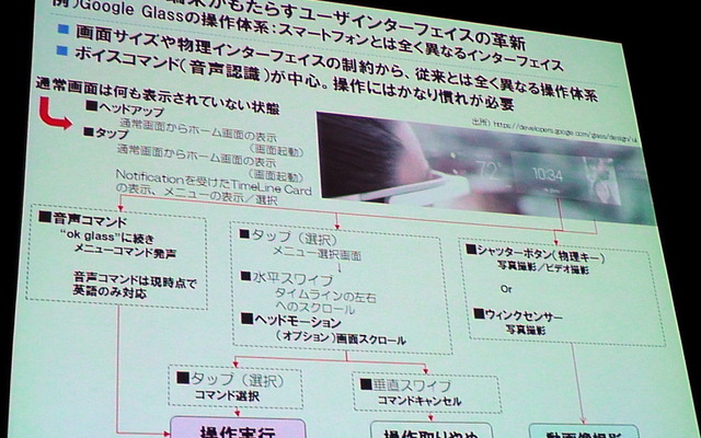 野村総合研究所（NRI）主催の「ITロードマップセミナー SPRING 2014」（ウェアラブルコンピューティング時代の幕開け」）