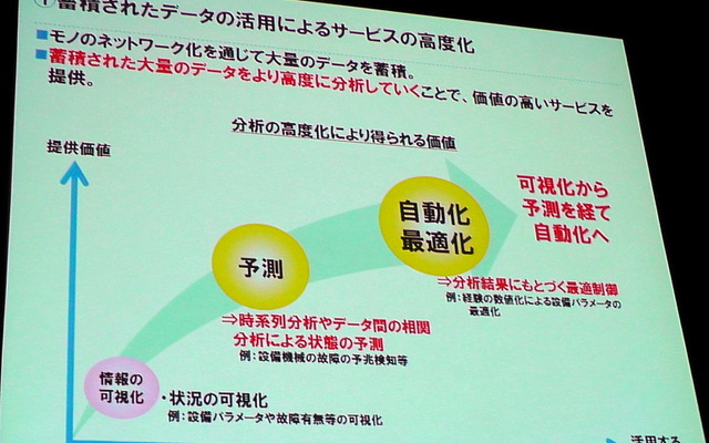 NRI基盤ソリューション企画部 主任研究員 武居輝好氏「Internet of Thingsによる新ビジネスの可能性」（5月27日「ITロードマップセミナー SPRING 2014」）