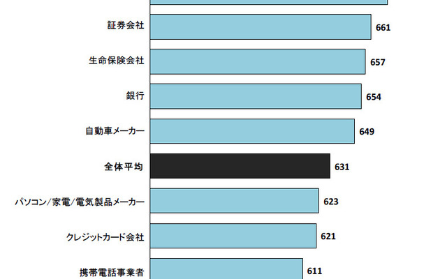 2014年コールセンター満足度調査