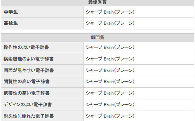 イード・アワード2014　電子辞書