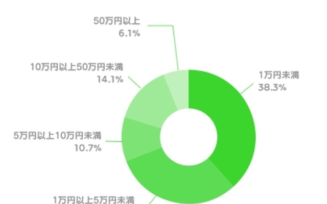 販売額比率