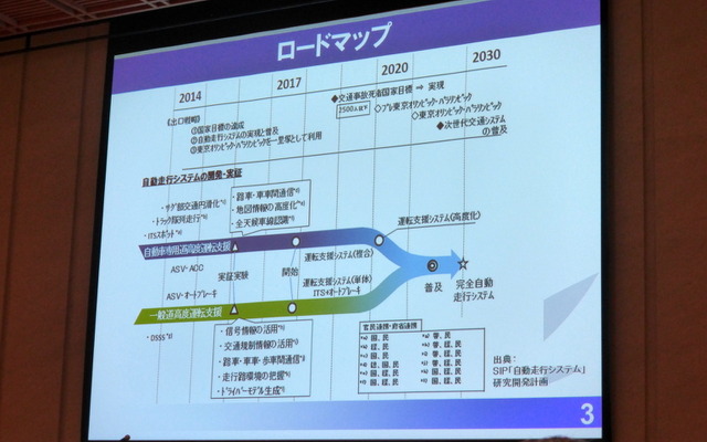 自動運転のロードマップ