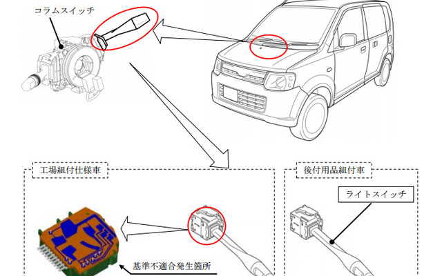 改善箇所