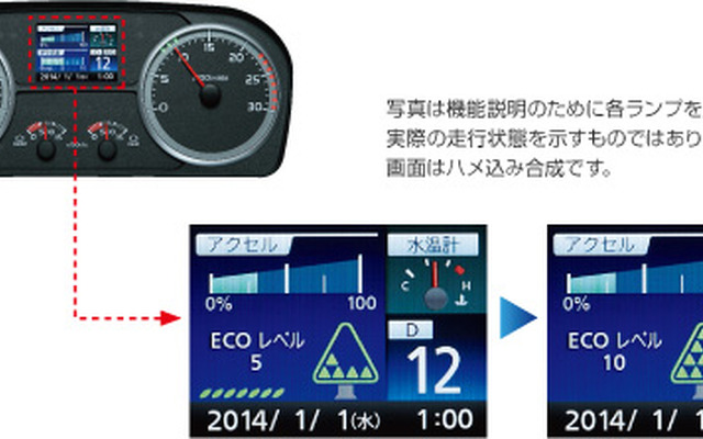日野自動車　エコツリー（同社ホームページの画像から）