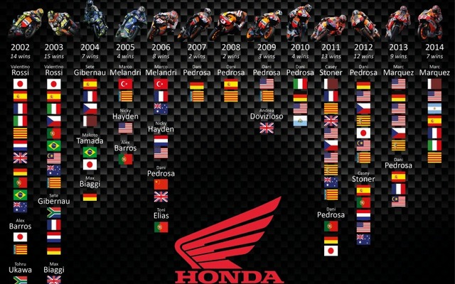 ホンダ、MotoGPクラス100勝目を達成