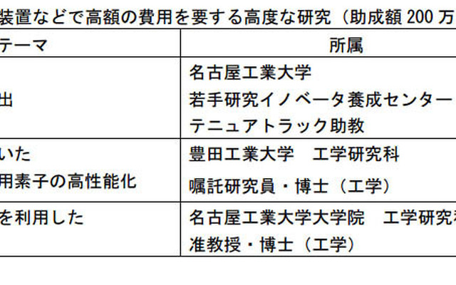 立松財団・2014年度研究助成対象