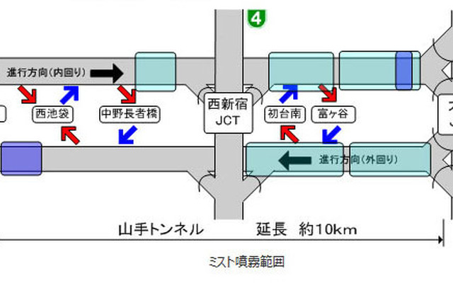 ミスト噴霧範囲