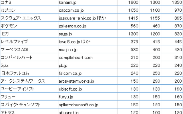 2014年5月のユーザー数グラス