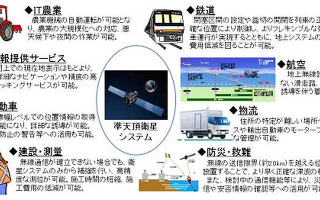 サービスイメージ図