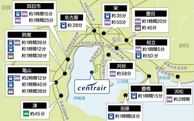 中部の主要都市への標準所要時間および交通機関