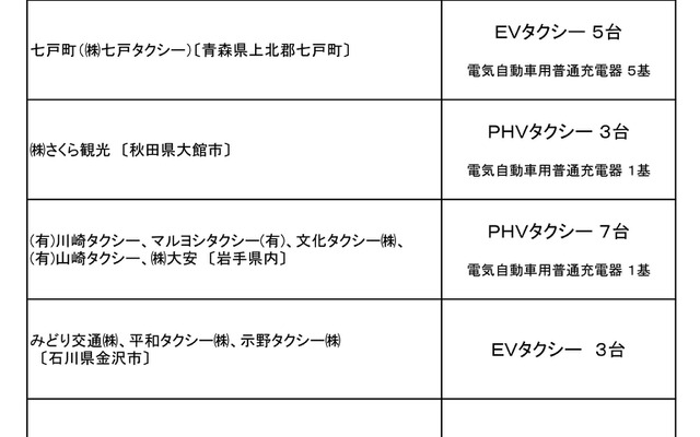 支援事業一覧
