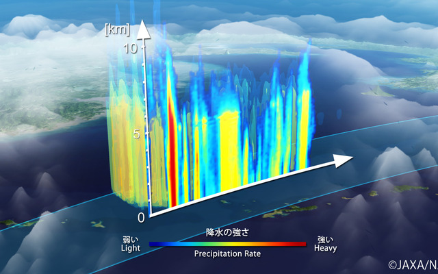 2014年6月14日、沖縄の南東側から見た、DPRの降水の強さの三次元分布の鉛直断面
